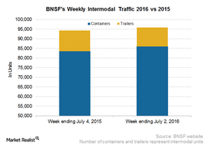 uploads///BNSF Intermodal