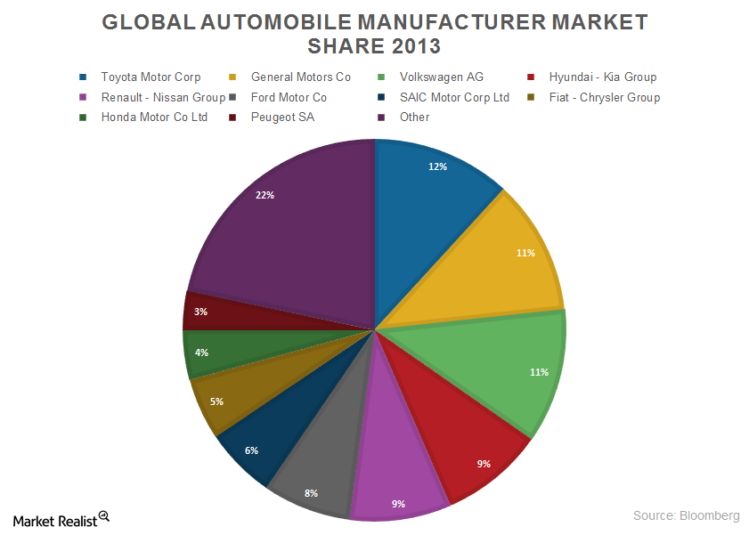 A mustknow investor’s guide to Ford Motor Company