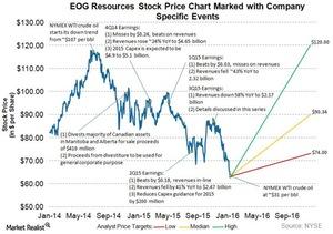 uploads///EOG Annotated