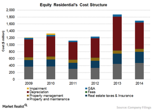 structure cost examples equity calculate two residential