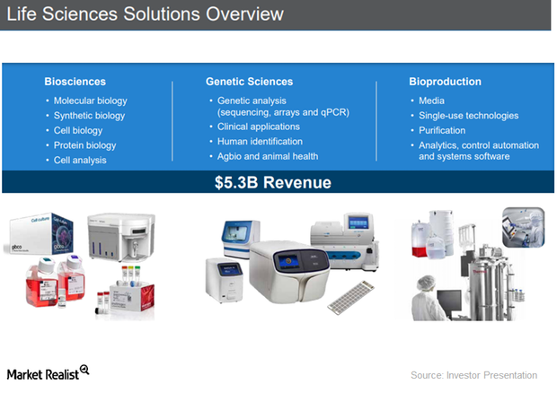 Thermo Fisher Scientific: Spotlight on the Companies Shaping Genetic  Research - SEQanswers