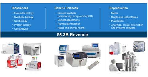 uploads///life sciences group