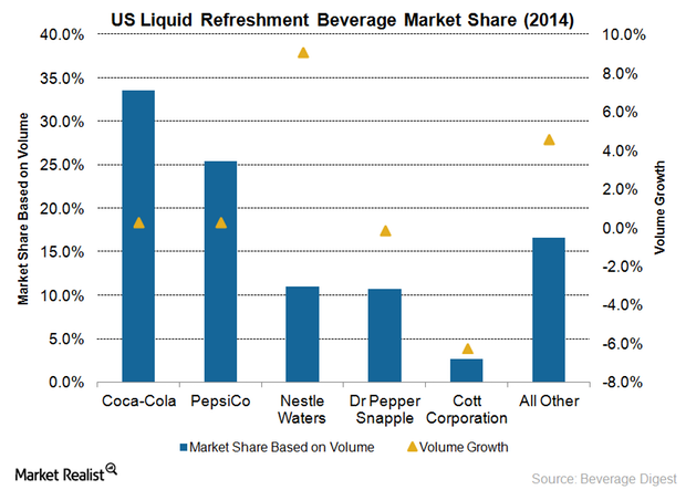 uploads///US LRB Market