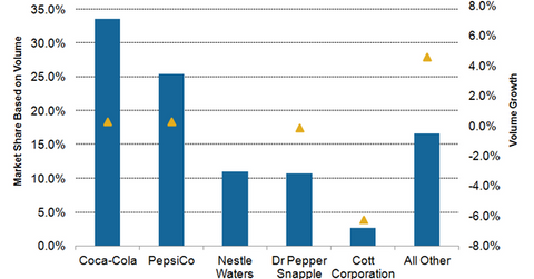 uploads///US LRB Market