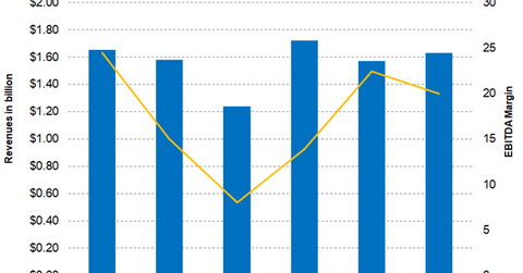 uploads///Part Agriculture