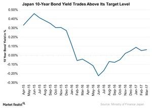 Japan's Deflation Problem despite a Low Interest Rate ...