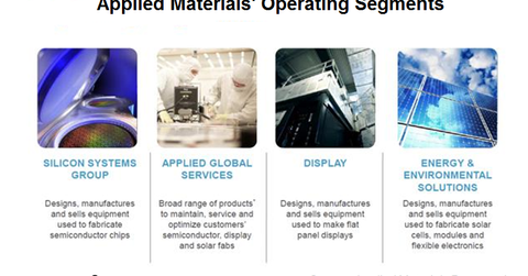 uploads///AMAT operating segment q