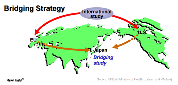 uploads///bridging study