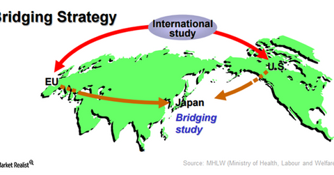 uploads///bridging study