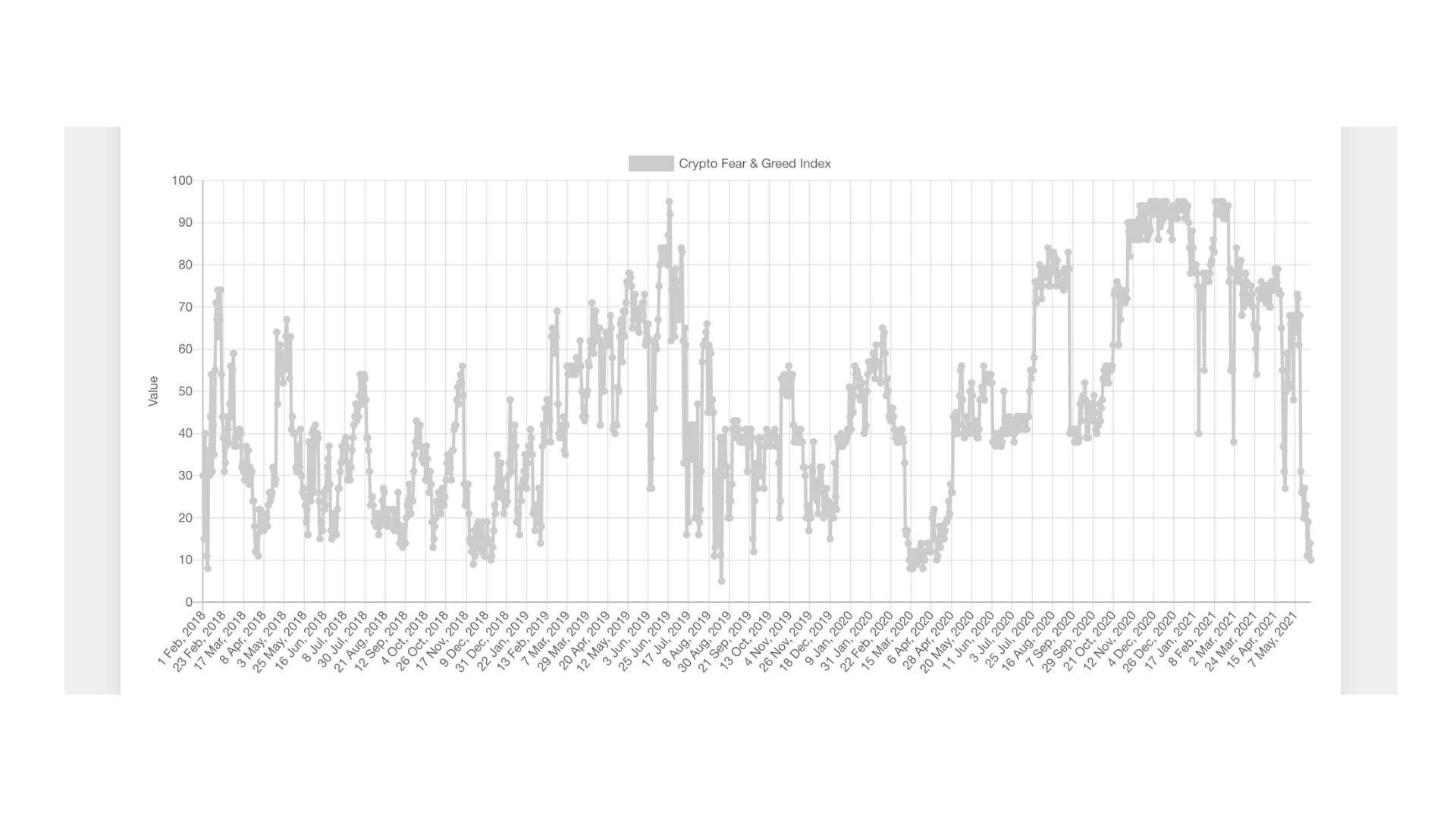 fear and greed index max