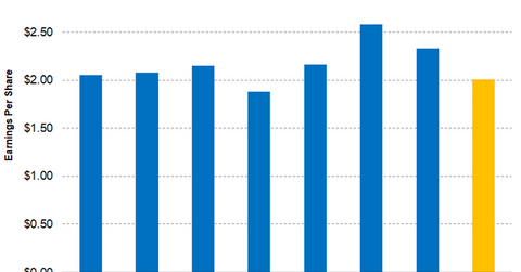 uploads///Part Earnings