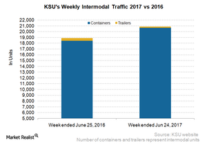 uploads///KSU Intermodal