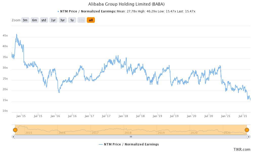 Alibaba’s Stock Forecast How Low Will BABA Stock Go?