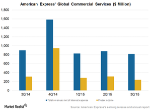 uploads///Global Commercial Services