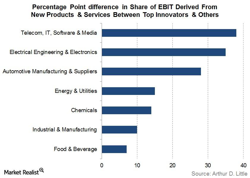 innovators ebit differencepngautocompresscformatandixlibphp