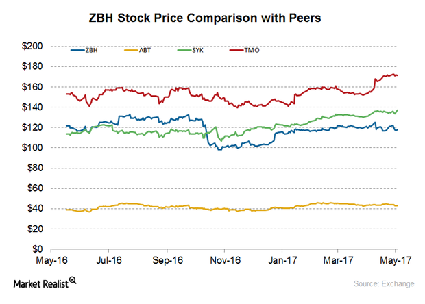 uploads///STOCK PRICE