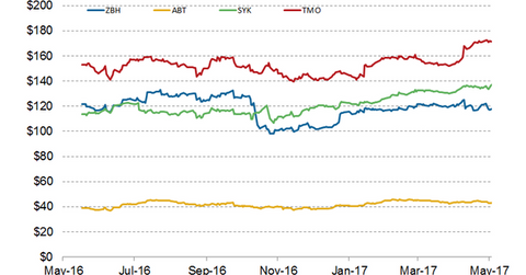 uploads///STOCK PRICE