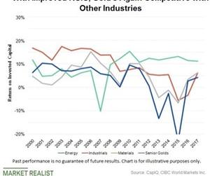 How Gold Mining Industry Has Revived Itself