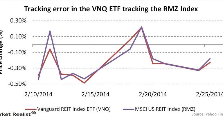 comparing-etns-with-etfs-the-must-know-pros-of-etns