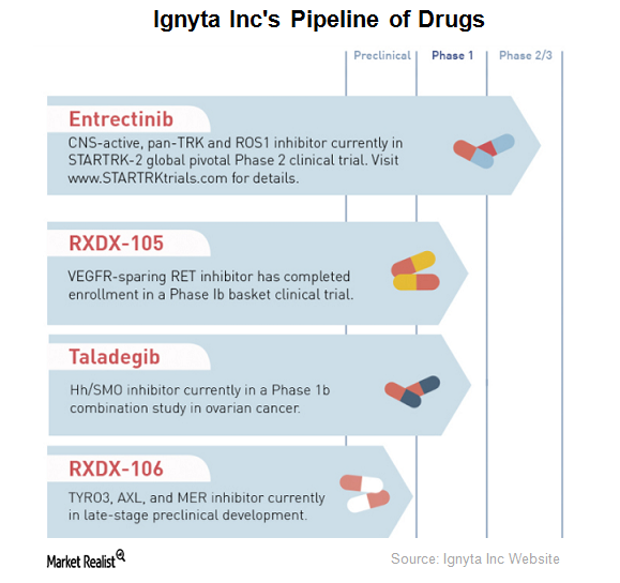 uploads///Ignyta Pipeline