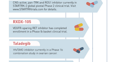 uploads///Ignyta Pipeline