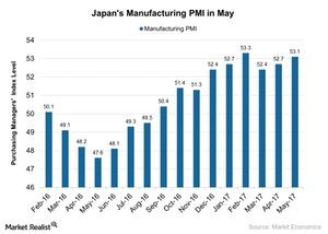 uploads///Japans Manufacturing PMI in May