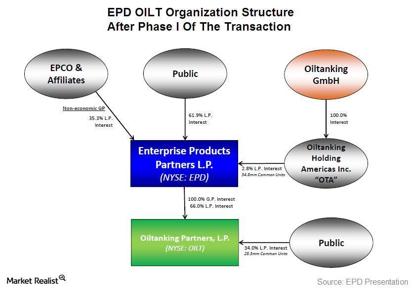 uploads///Corporate Structure