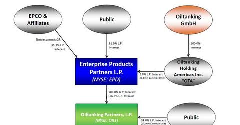 uploads///Corporate Structure