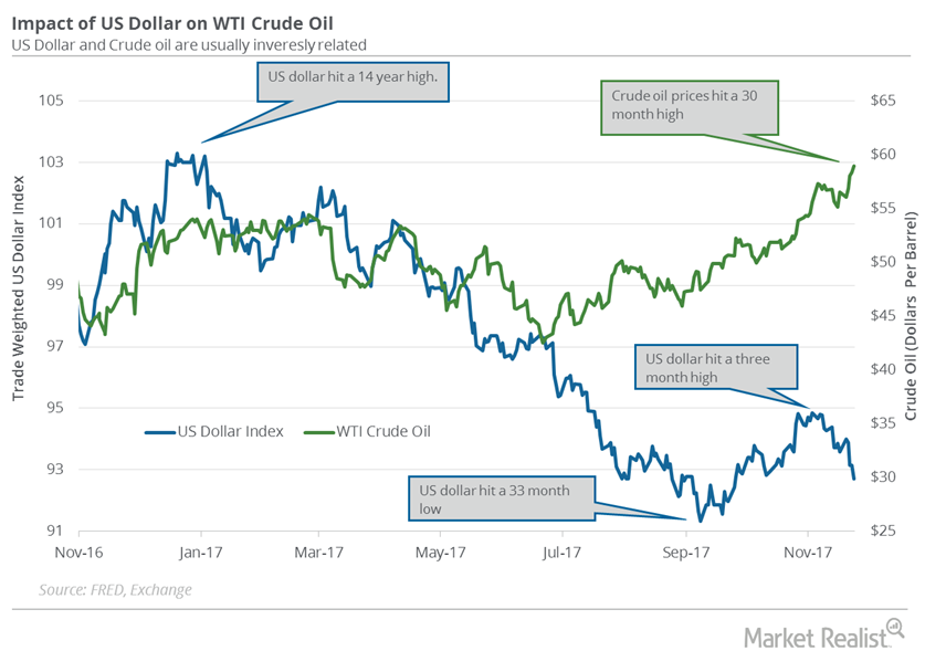 uploads///DXY