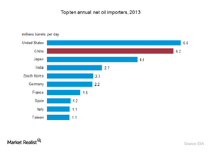 uploads///oil importing countries