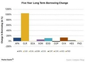 uploads/// Year LT Borrowing