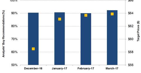 uploads///Broker Recommenations