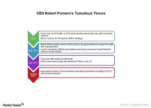 uploads///Bob fornaro tenure