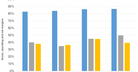uploads///FB ANN PROFIT MARGINS