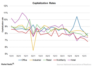 uploads///Chart  Cap rates