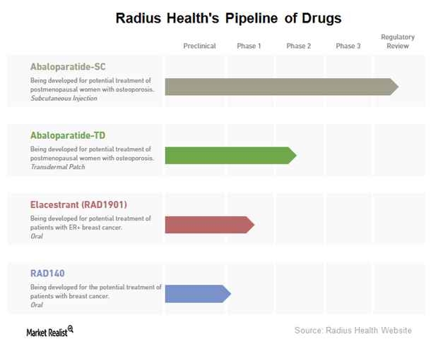 uploads///RDUS pipeline