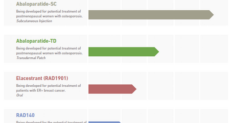 uploads///RDUS pipeline