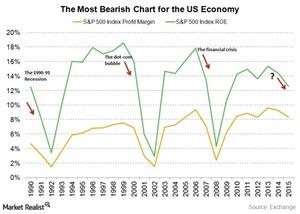 uploads///SP profitability