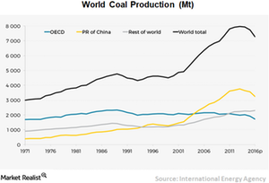 uploads///A Coal production