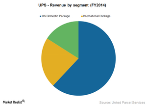 uploads///UPS revenue by segment