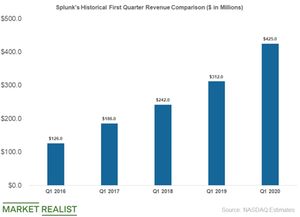 splunk revenue 2018