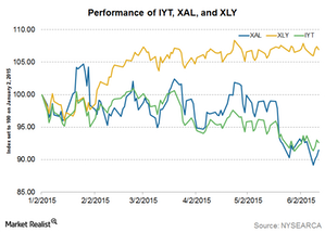 uploads///XAL Vs IYT vs XLY