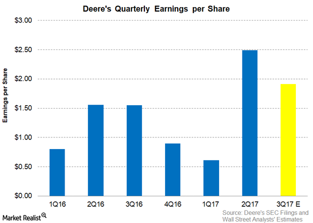 uploads///Part  Earnings