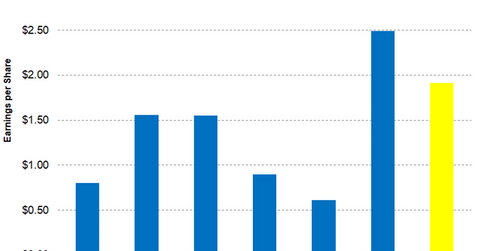 uploads///Part Earnings