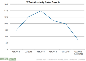 uploads///WBA Sales