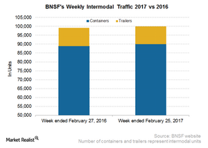 uploads///BNSF Intermodal