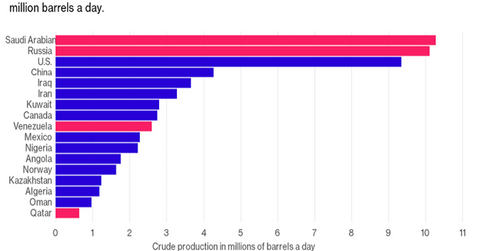 uploads///oil producers