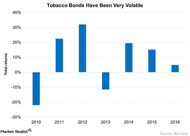 uploads///Tobacco Bonds Have Been Very Volatile