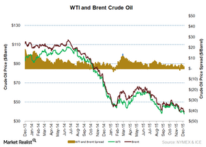 marketwatch wti crude oil price