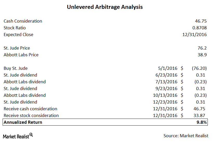 uploads///STJ ABT spread